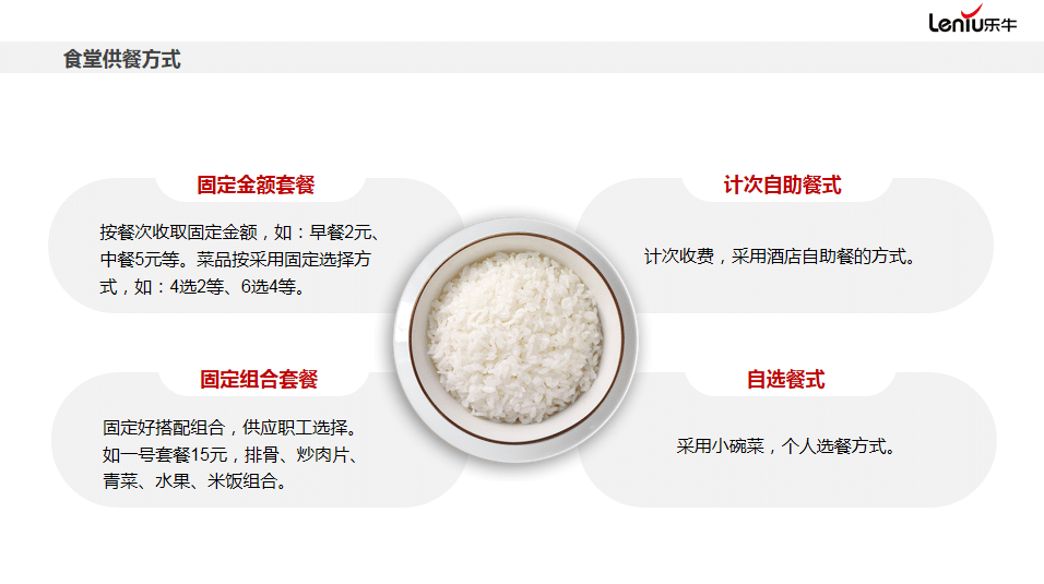 智慧食堂-智慧餐廳