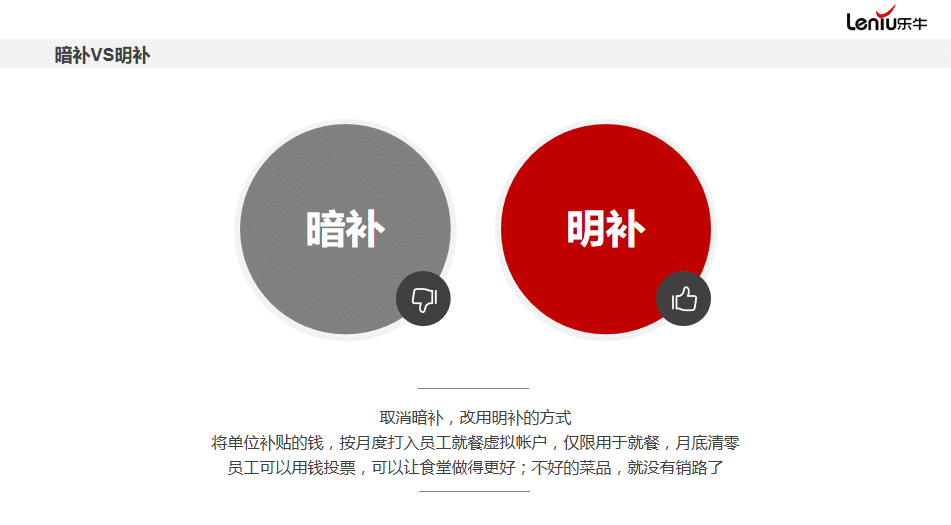 智慧食堂-智慧餐廳