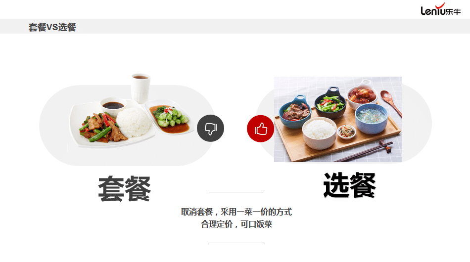 智慧食堂-智慧餐廳