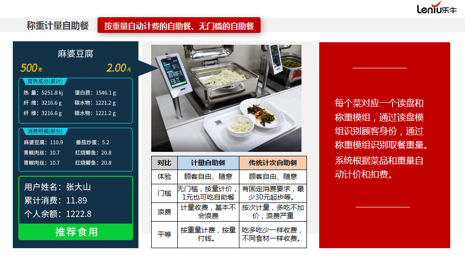 智慧食堂-智慧餐廳