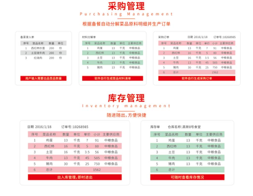 智慧食堂-智慧餐廳