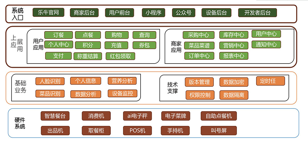 智慧食堂-智慧餐廳