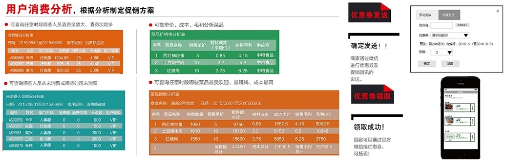 智慧食堂用戶數據分析