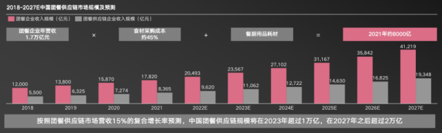 智慧食堂