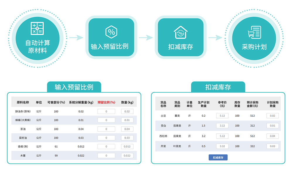 食堂采購管理