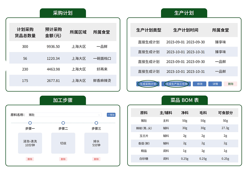 食堂采購管理軟件