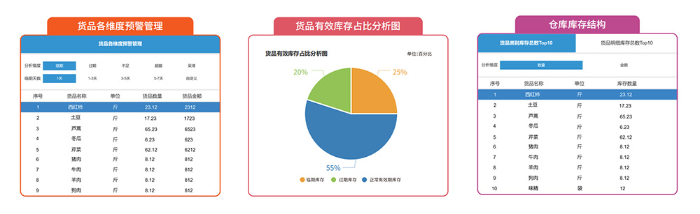 食堂庫存管理軟件