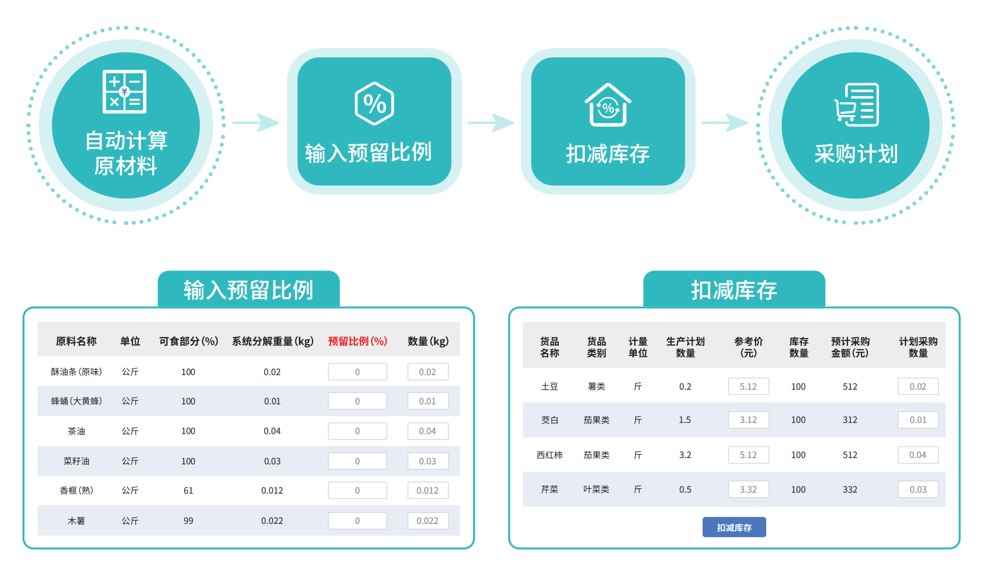 食堂管理系統