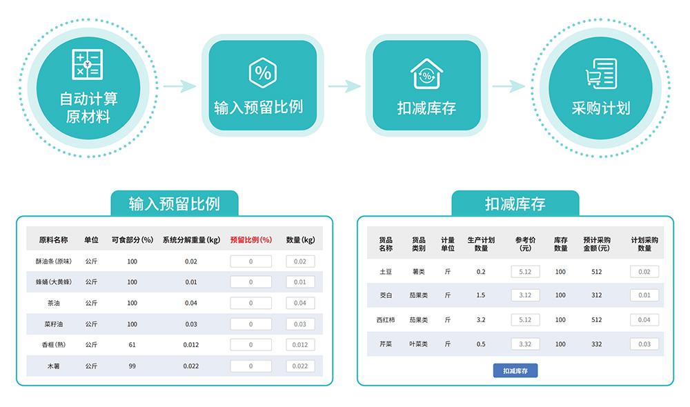 智慧食堂系統