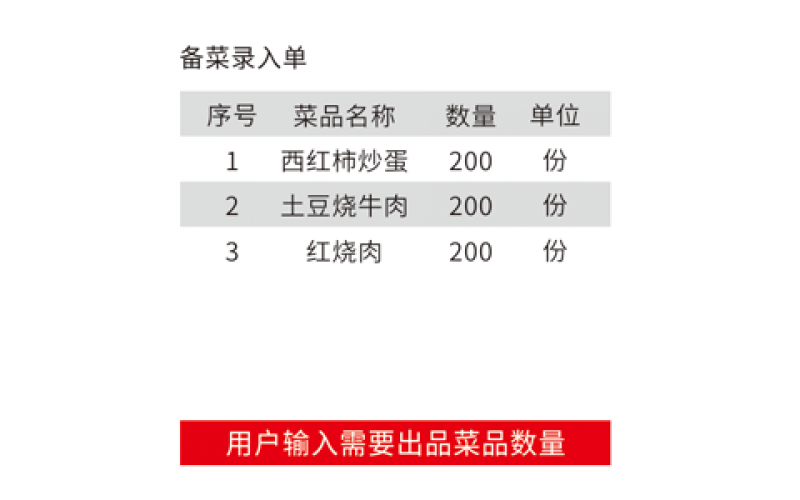 可手工添加采購單，也可以根據備菜計劃自動生成采購單。