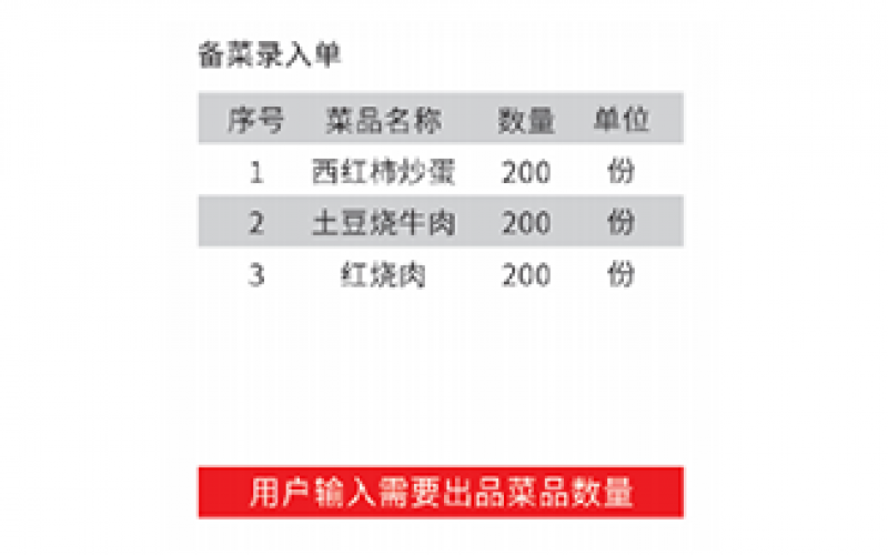 可手工添加采購單，也可以根據備菜計劃自動生成采購單。